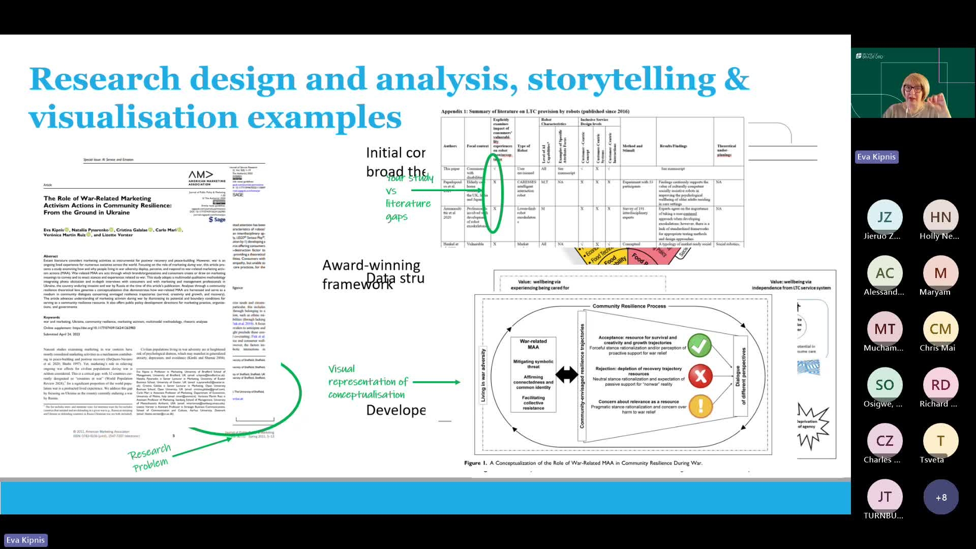 Title page Planning-and-conducting-qualitative-research-with-top-tier-business-and-management-journals-in-mind