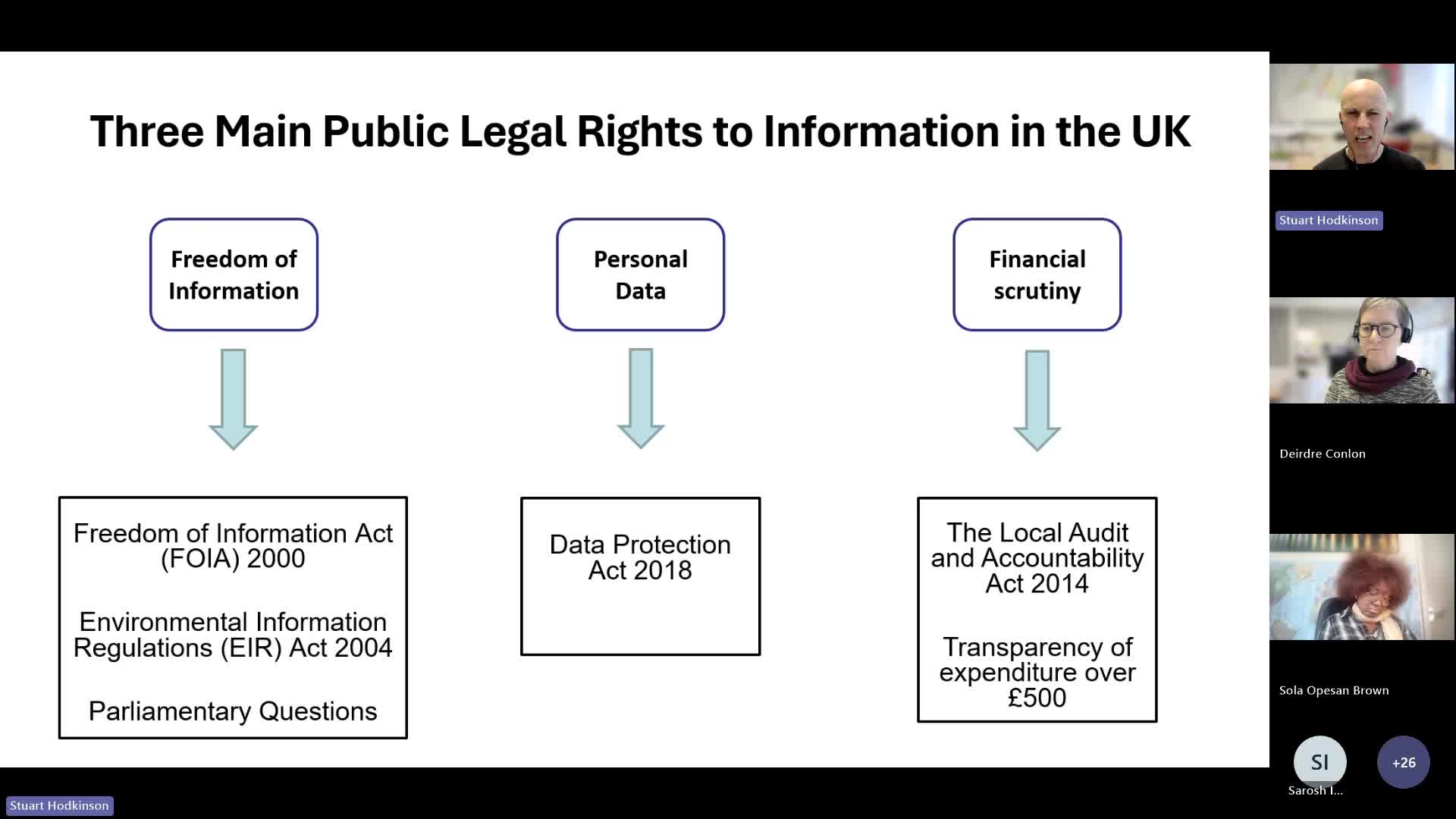 thumbnail_Using Freedom of Information (FOI) requests as research data